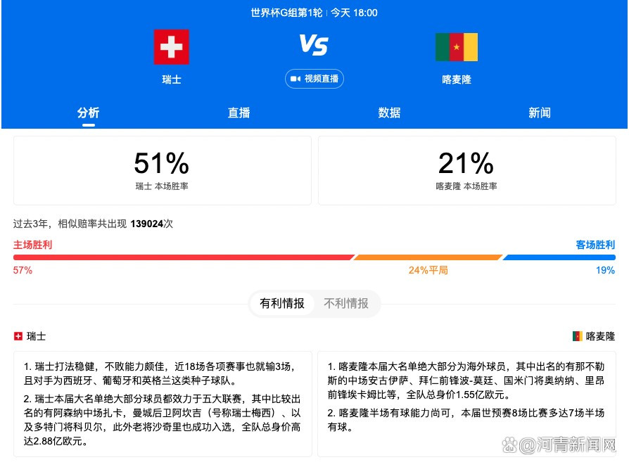 第10分钟，路易斯-迪亚斯左路送出传中，萨拉赫凌空爆射踢飞了。